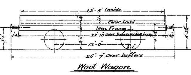 11 wool wagon